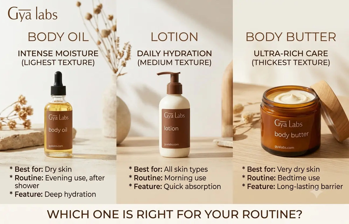 Body Oil vs Lotion vs Body Butter